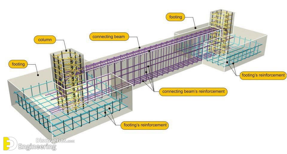 Information On Steel Construction That You Should Know Engineering