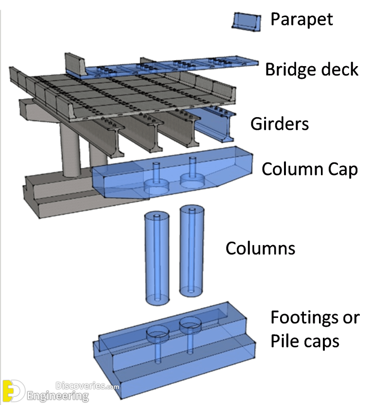 Bridge Terminology Very Important To Civil Engineers