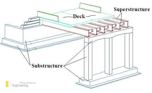 MDOT_bridge_elements_diagram_205092_7.jpg