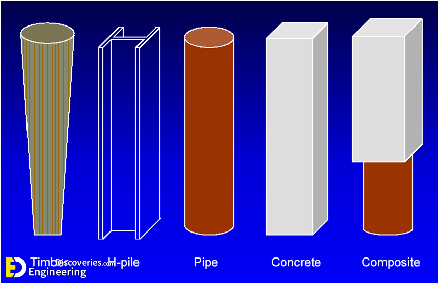 Pile Foundations, Types of Piles