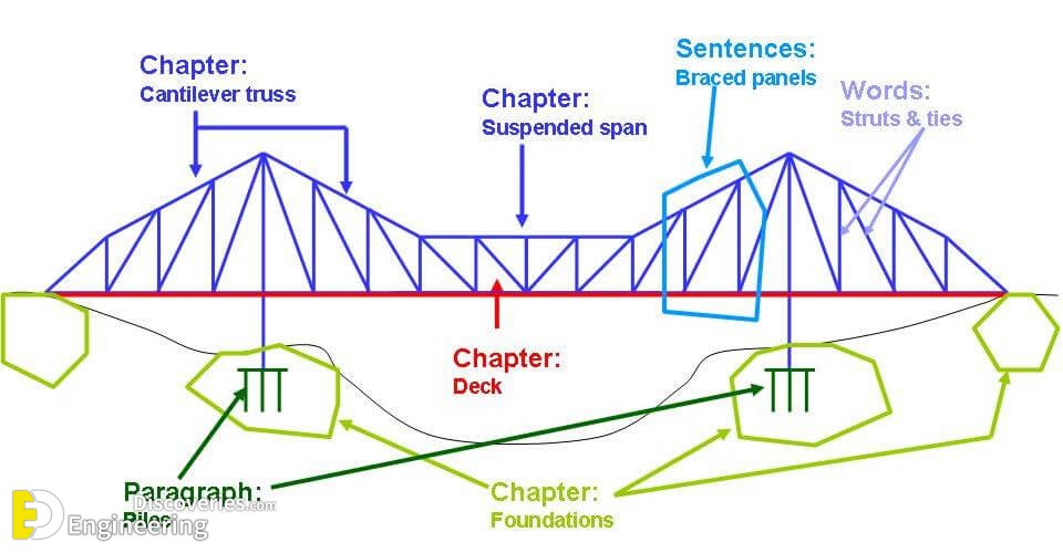 TrussCantileverBridge.jpg