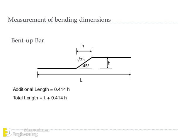 bar-bending-scheduleby-akhil-7-638.jpg