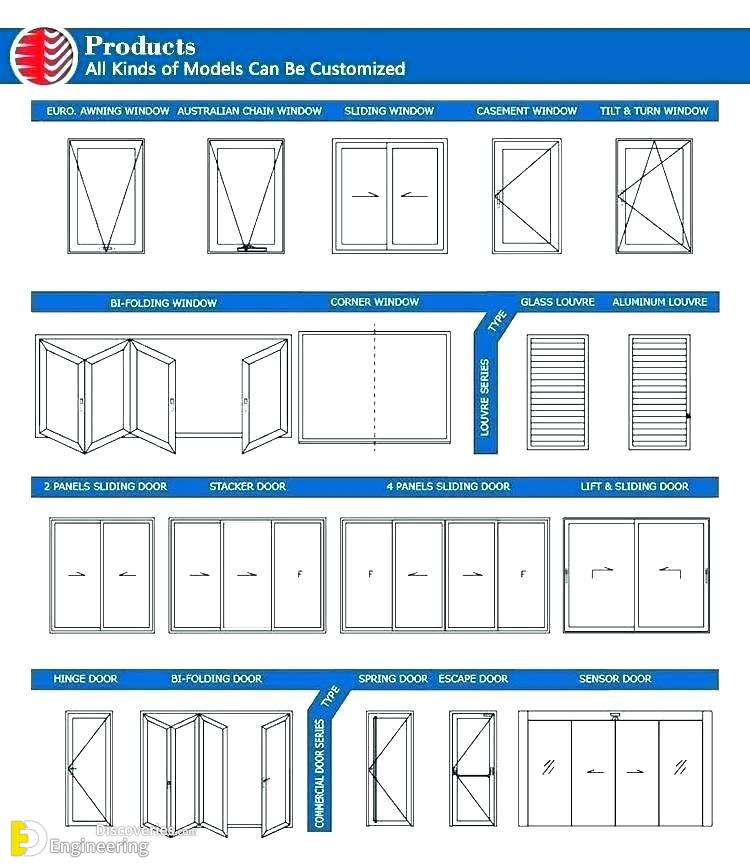 Basic Knowledge About Doors And Windows Dimensions Engineering