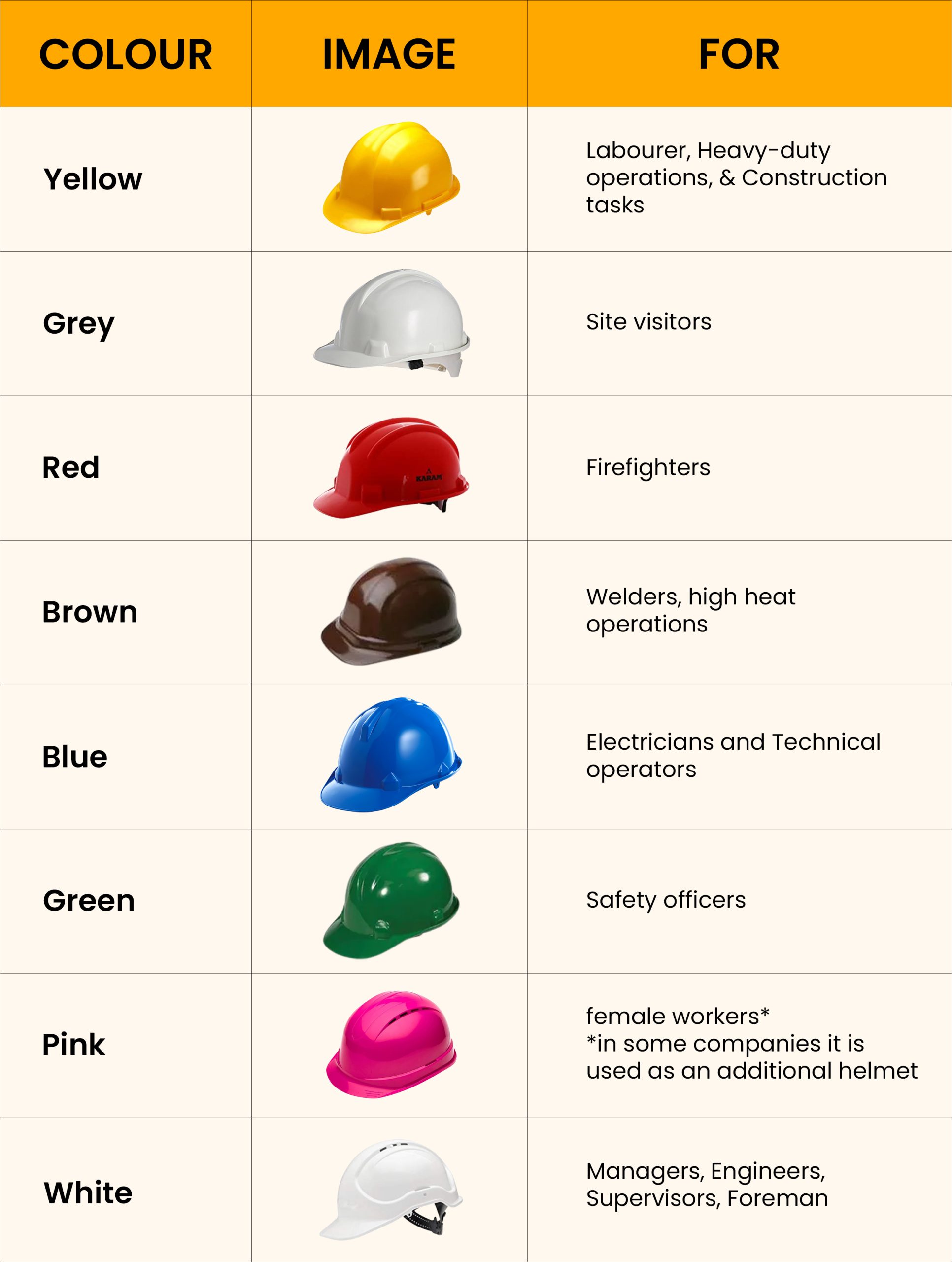 Why Civil Engineers Used White Cap At Site? - Engineering Discoveries