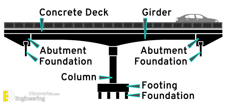 bridgeElements-1.png
