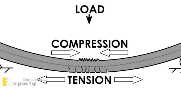 concrete-in-tension-tensile-strength-of-concrete.jpg
