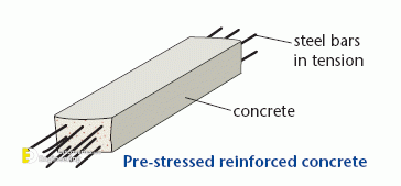 concrete_38.gif