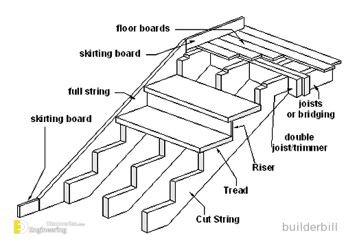 cut-string-stair.png