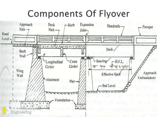 flyover-bridge.jpg