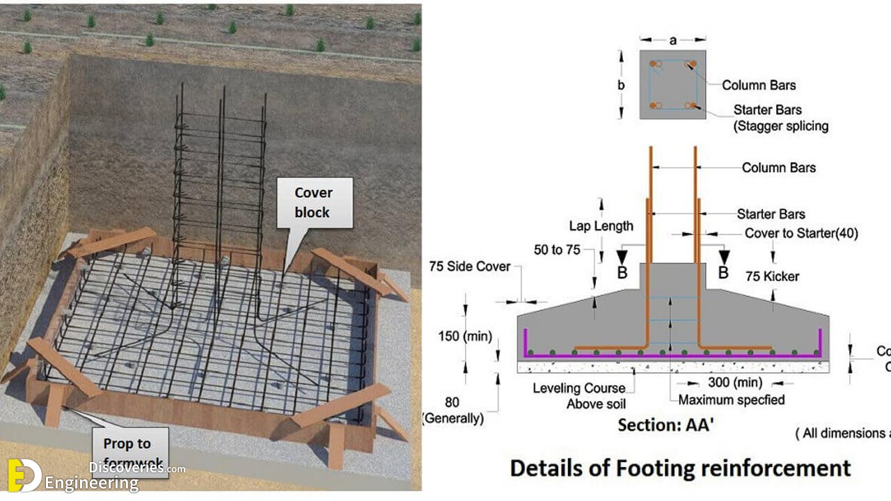 Remember Some Points Before Starting Concrete In Footing | Engineering ...