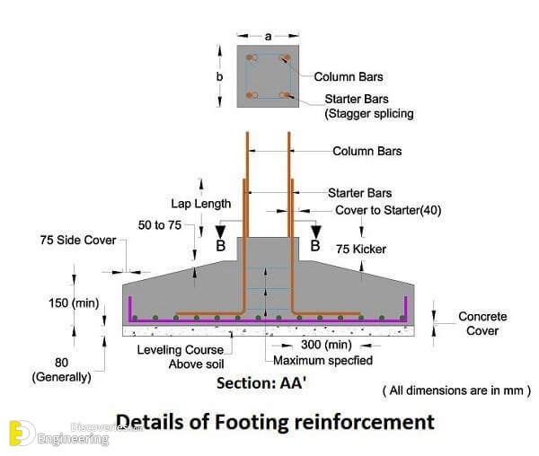 footing-reinforcement.jpg