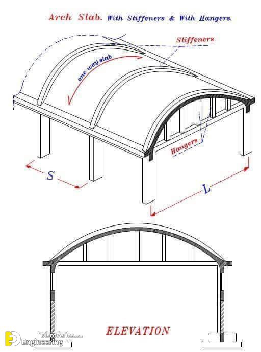 information-on-Steel-Construction-That-You-Should-Know-.jpg