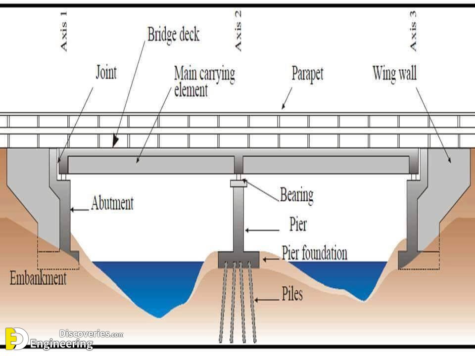information-on-Steel-Construction-That-You-Should-Know-1-7.jpg
