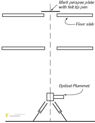 optical-plummet.jpg