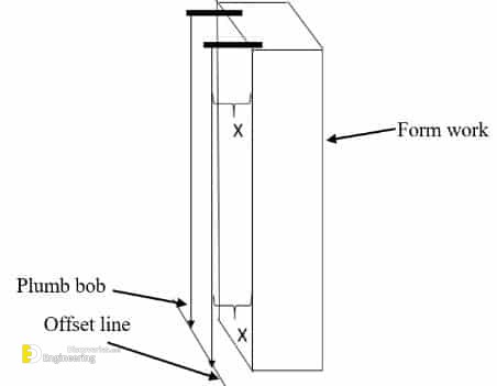 plumb-bob-to-check-column-verticality.jpg