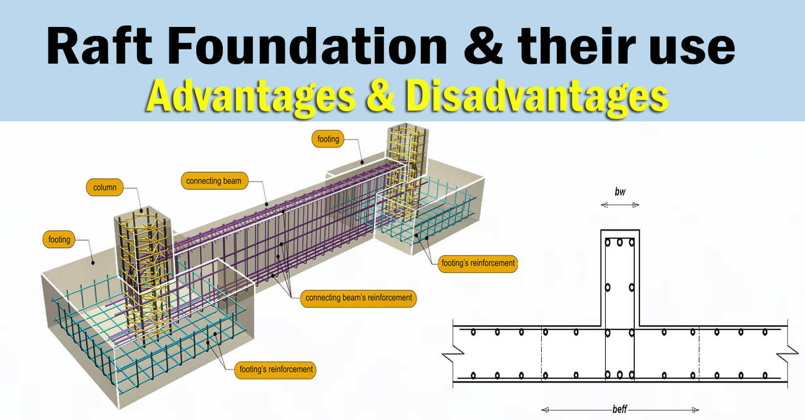 What Is Raft Foundation Mat Foundation Advantages And Disadvantages