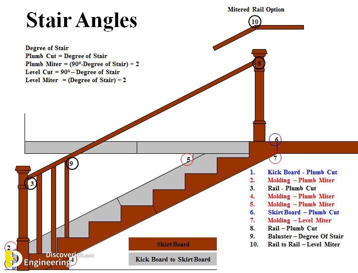 stair-angles-miters-how-to-calculate-stair-angles-stair-angle-l-908b414d8c312764.jpg