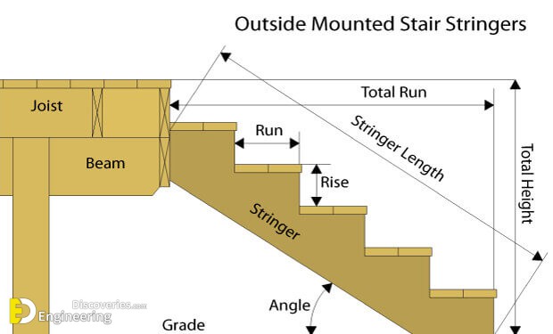 staircase_side_view_outside_frame.jpg