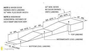 How To Design A Ramp 