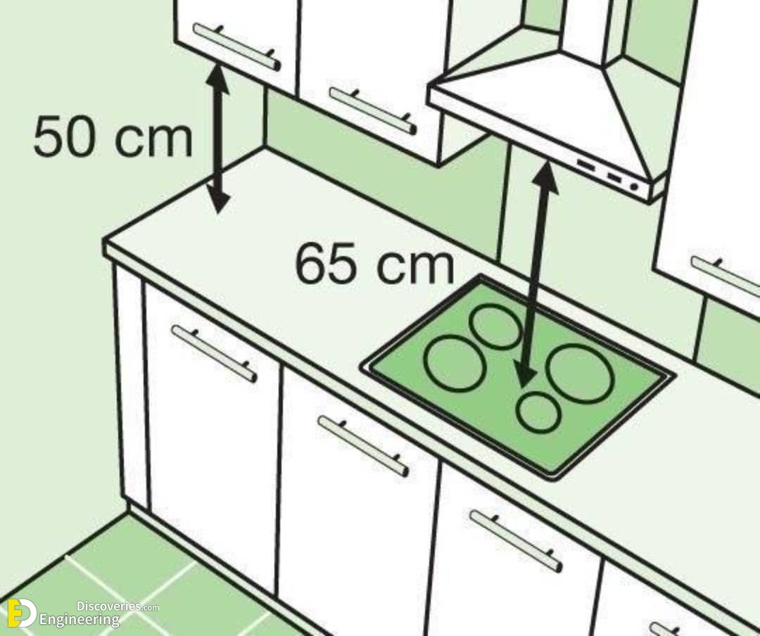 Standard Kitchen Dimensions And Layout - Engineering Discoveries