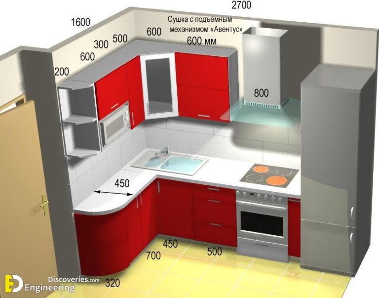 Standard Kitchen Dimensions And Layout Engineering Discoveries