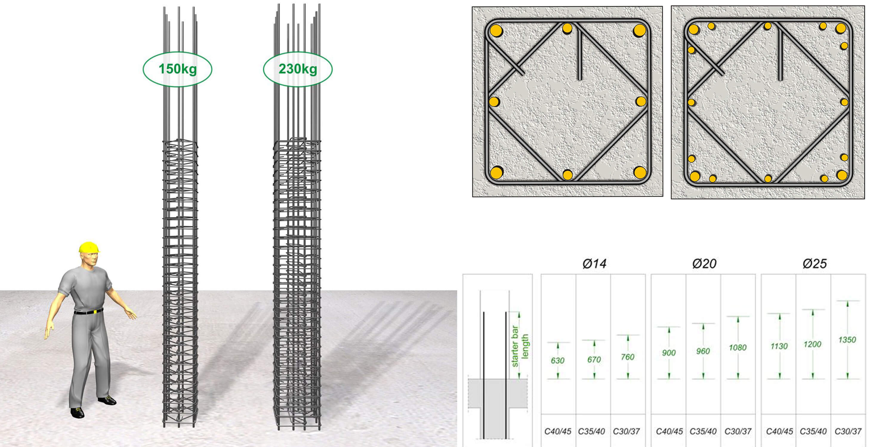 10 X Concrete Reinforcing Stirrups / Rectangular Links – Steel Rebar Joiners (UK Made)
