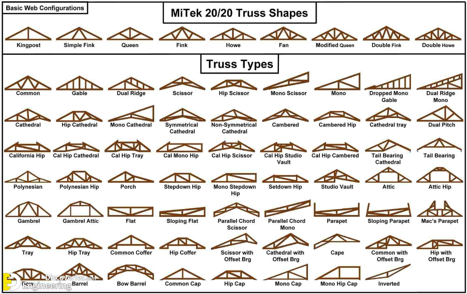 free roof truss design software