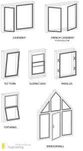 Top 60 Amazing Windows Design Ideas You Want To See Them - Engineering ...