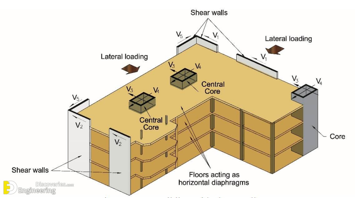 Shear Wall Structure