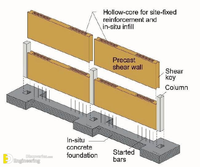 Shear Wall Structure