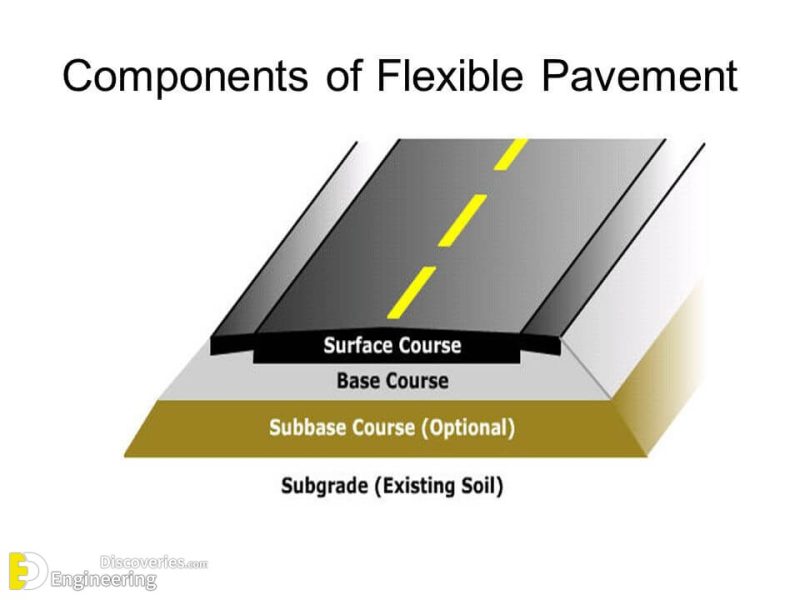 flexible pavement design software