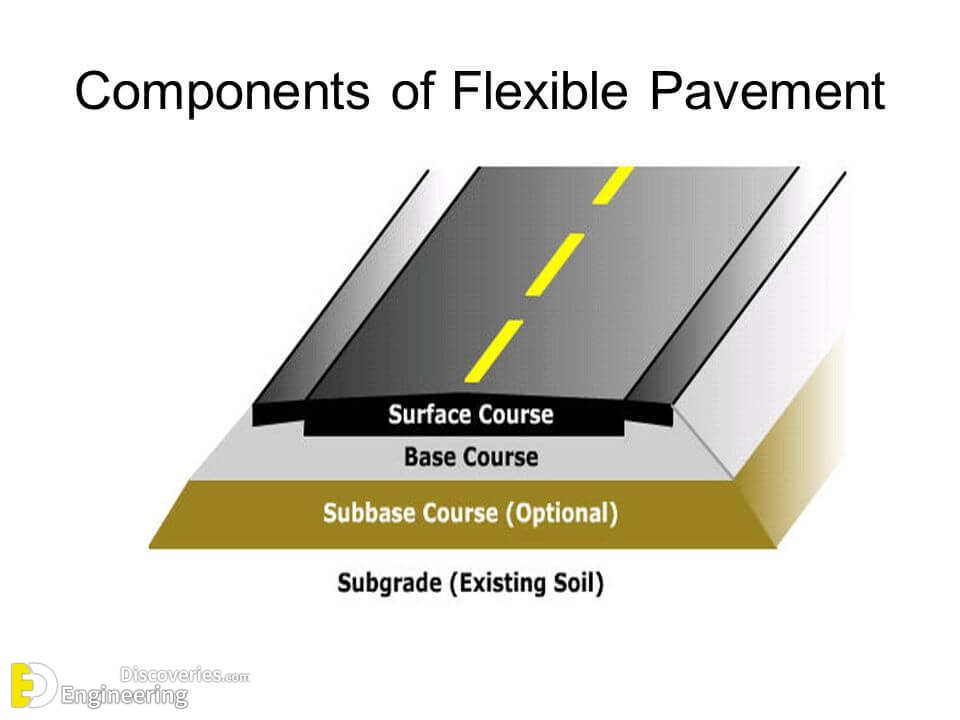 caltrans flexible pavement design software