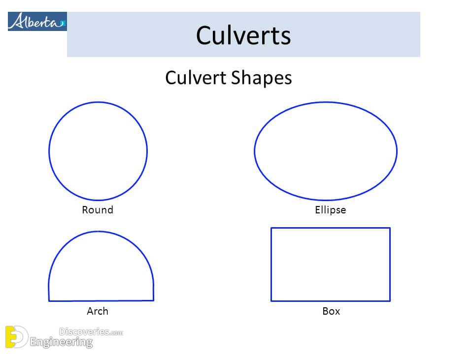 CulvertShapesRoundEllipseArchBox.jpg