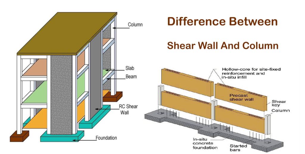 Difference Between Shear Wall And Column - Engineering Discoveries