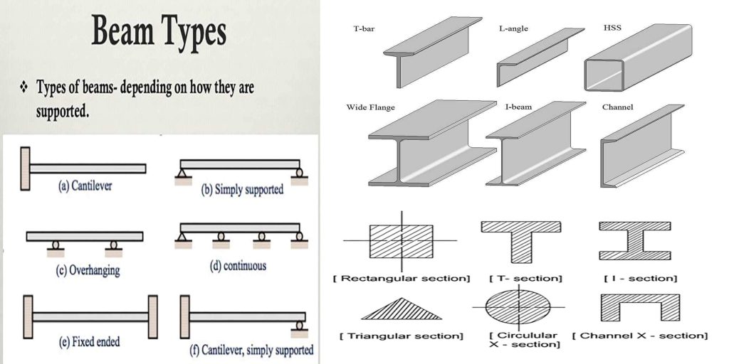 different-types-of-beams