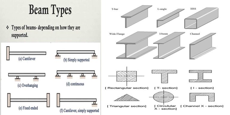 Different Types Of Beams different-types-of-beams