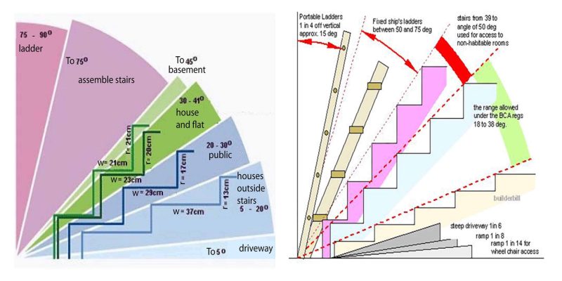 angles-for-different-types-of-stairs-engineering-discoveries