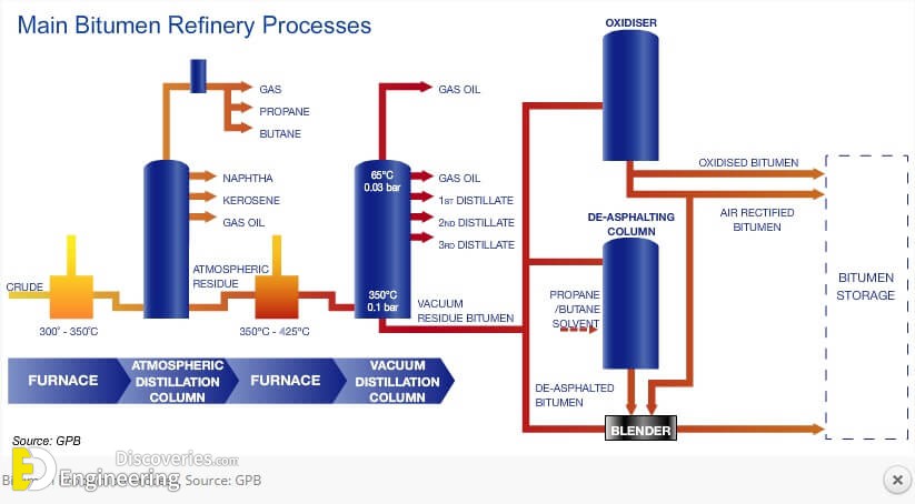 bitumen-Refinery-processes-oh.jpg