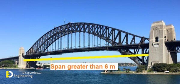 bridges.jpg