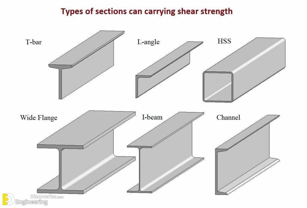 Different Types Of Beams Engineering Discoveries