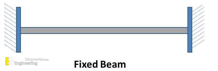 Different Types Of Beams | Engineering Discoveries