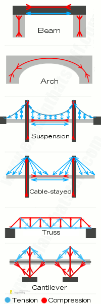 forces-on-bridgesCCCCCCCCCCCCCC.png
