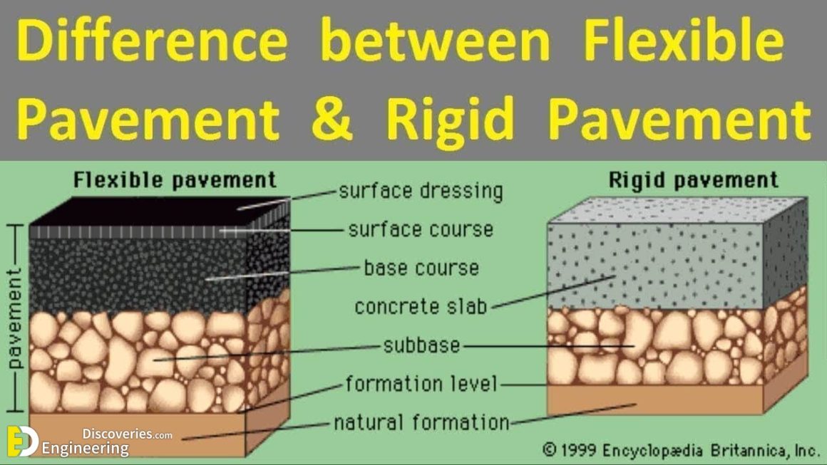 difference-between-flexible-and-rigid-pavement-engineering-discoveries