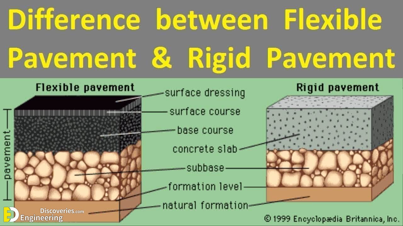 Difference Between Flexible And Rigid Pavement - Engineering Discoveries