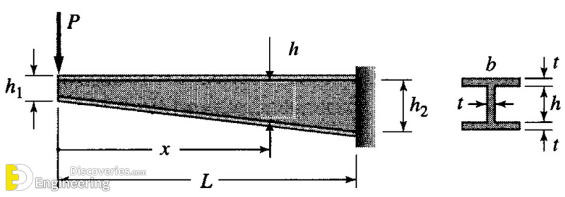 Different Types Of Beams Engineering Discoveries 8295