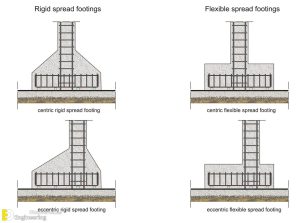 reinforcement footing