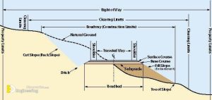 Components Of Road Structure And Method Of Construction - Engineering ...