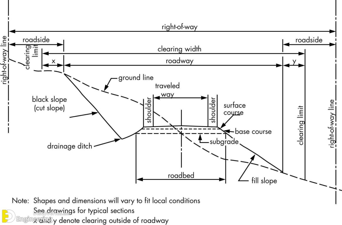 Components Of Road Structure And Method Of Construction | Engineering ...