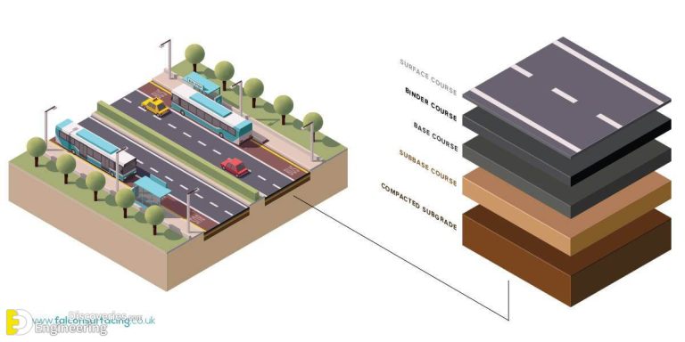 components-of-road-structure-and-method-of-construction-engineering