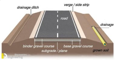 Components Of Road Structure And Method Of Construction - Engineering ...